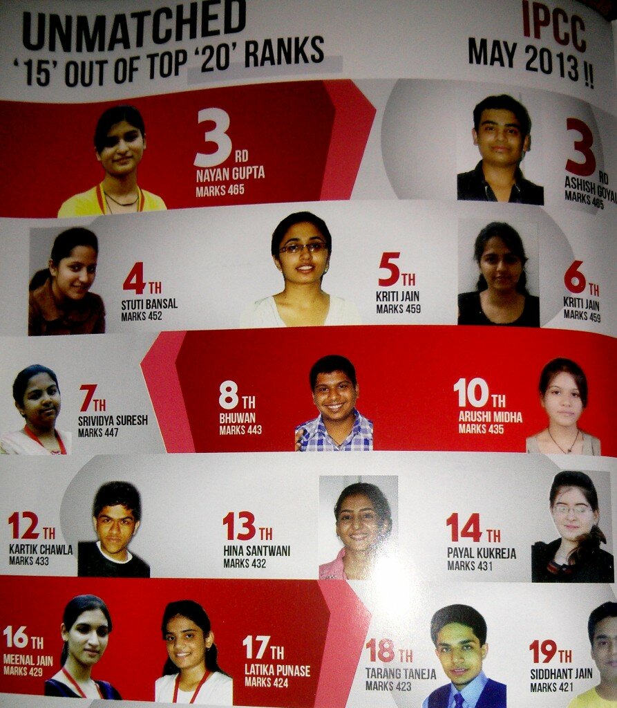 apt ipcc toppers